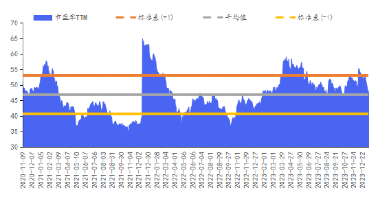 华安基金：上周市场调整，数字经济指数下跌4.84%